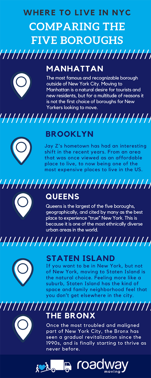Where to Live in NYC