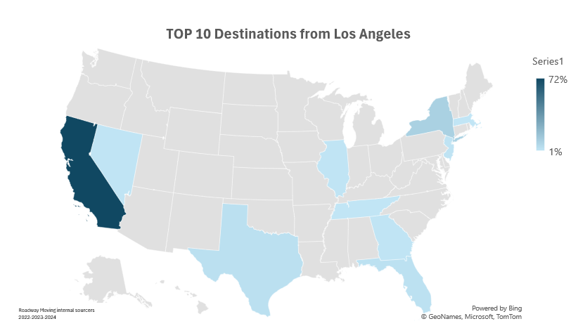 Internal research top 10 destinations from LA