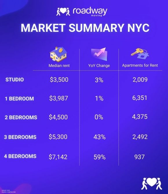 Market summary Rent NY